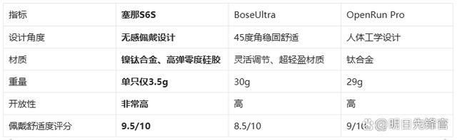 !塞那S6SvsBoseUl米乐m6千元体验塞那宝藏耳机(图4)